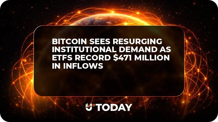 Bitcoin Sees Resurging Institutional Demand as ETFs Record $471 Million in Inflows