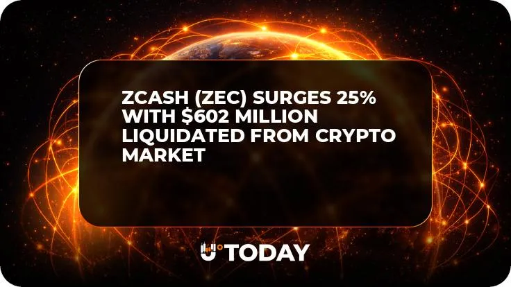 Zcash (ZEC) Surges 25% With $602 Million Liquidated From Crypto Market