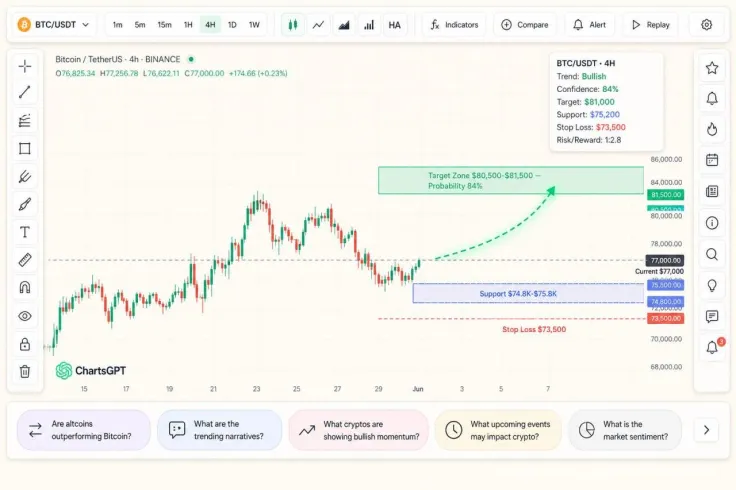 ChartsGPT Enters AI Trading Market With Crypto-First Analytics Platform