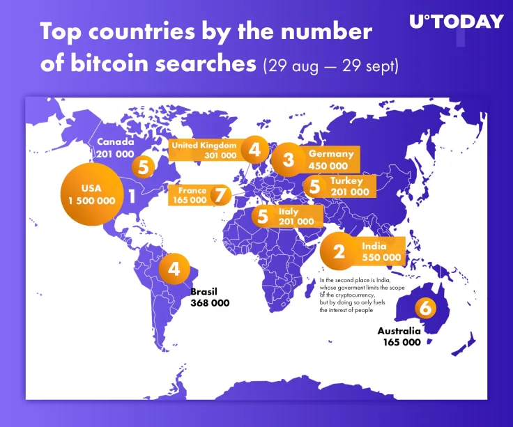 Weak Economies Show High Interest In Bitcoin: Research