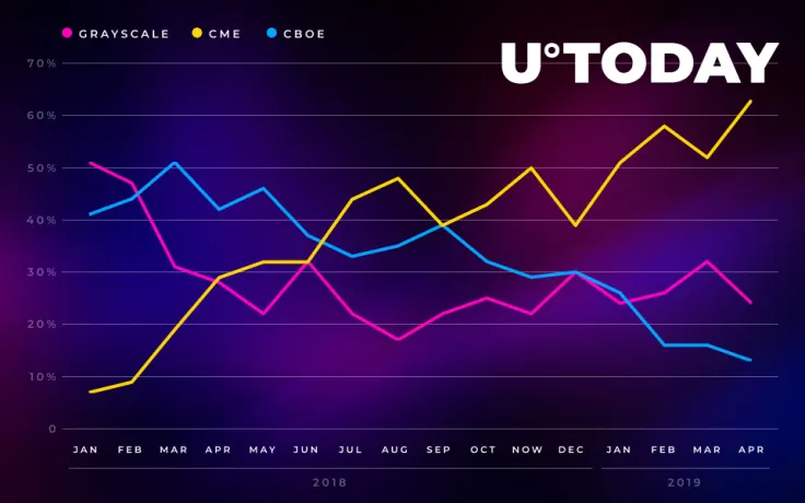 Institutional Interest in Bitcoin Continues to Grow: Report 