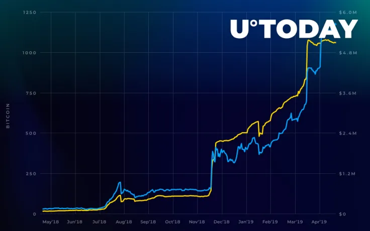 Lightning Network Reaches Its Peak Capacity in April