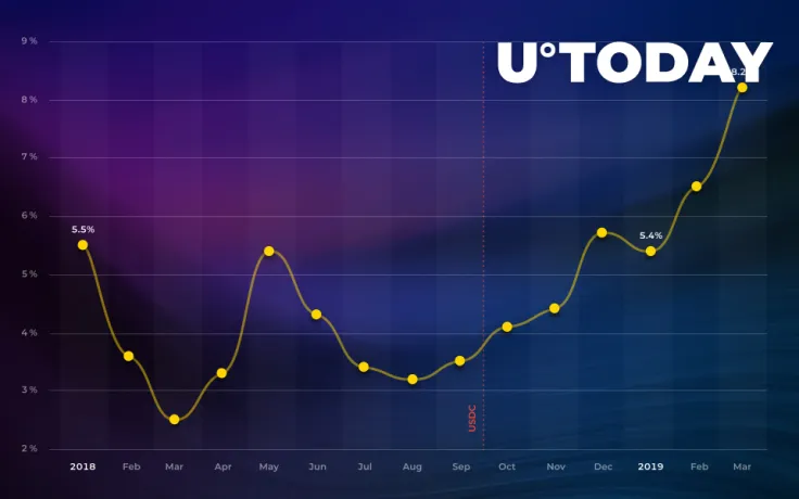 Zcash Hashrate Suddenly Explodes, Taking Its Toll on Mining Profitability
