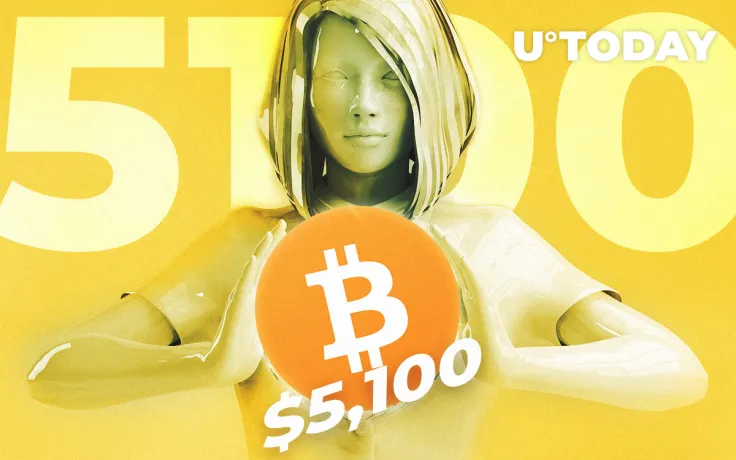 BTC Price Approaching $5,100 — Perfect Short Opportunity on the Horizon. Time to Enter the Market?