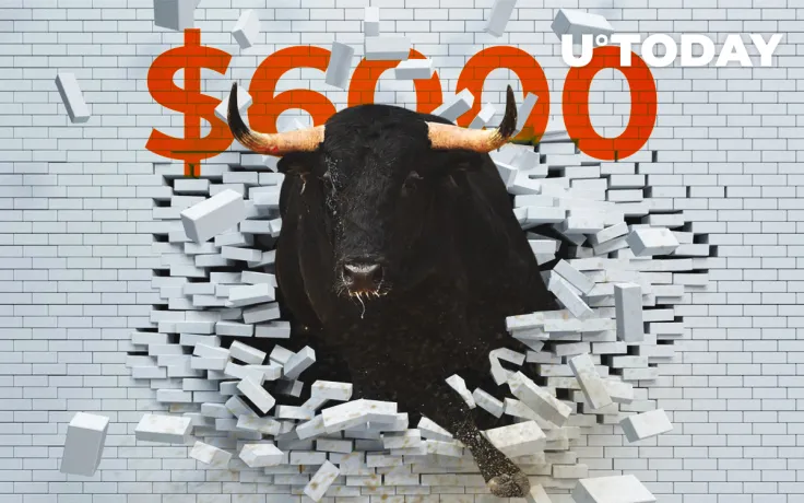 Bitcoin (BTC) Price Prediction: Bulls Are on the Way to $6,000