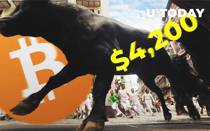 Bitcoin Price Analysis: Even a $4,200 Drop Can’t Break the Bullish Trend. How Will the Golden Cross Change BTC’s Price?