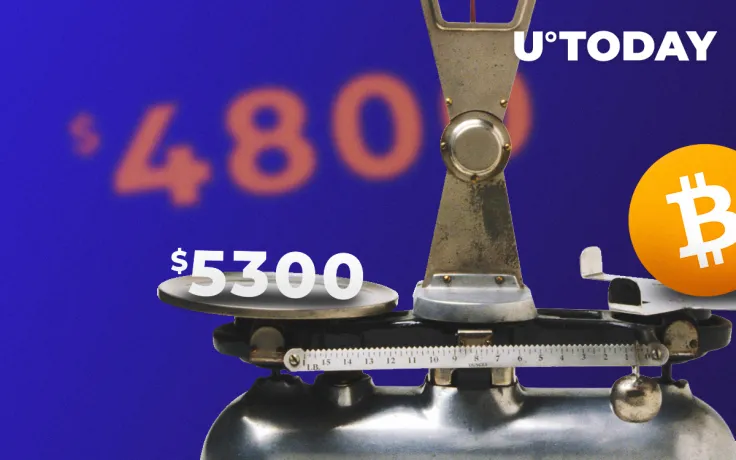 Bitcoin Price Prediction: Is BTC to Break $5,300 Resistance or Will It Retreat to $4,800. What’s More Likely?