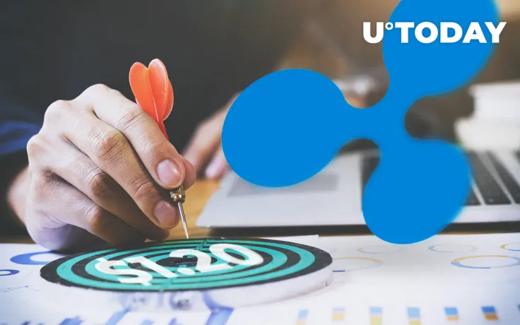 Ripple Price Prediction 2019: XRP Might Reach $1.20 by the End of 2019