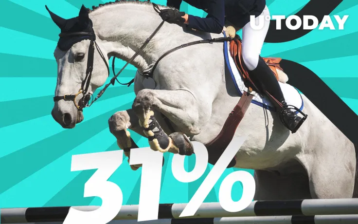 Ripple Price Climb in Q1 Saw XRP Sales Jump 31% According to Report