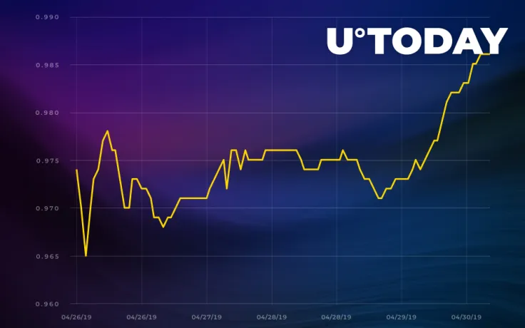 USDT Tether Holding Strong Despite Loud Controversies