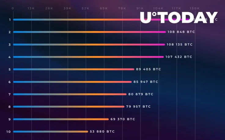 Top 10 Richest Bitcoin Addresses: Here’s Everything That We Know About Their Owners 