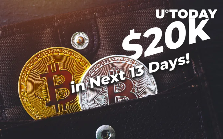If Bitcoin Price Hits $8,300 Can It Repeat History and Reach $20,000 in the Next 13 Days?