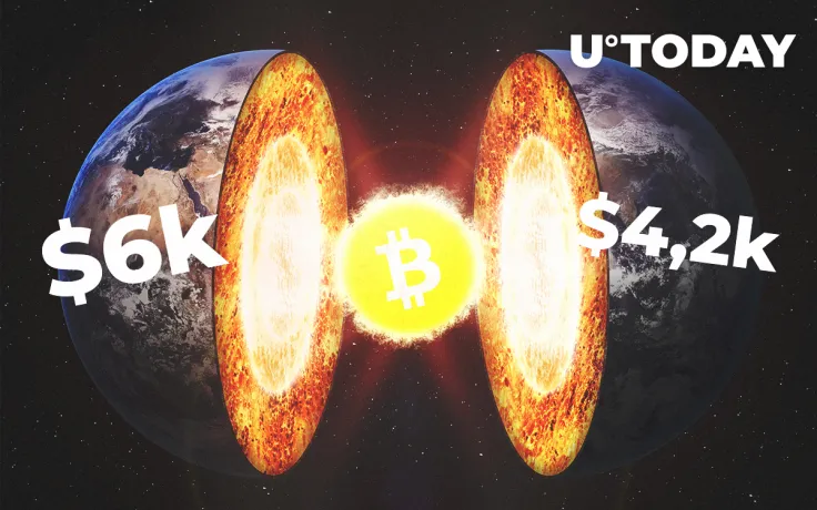 Traders Split over Bitcoin Price Prediction — Will It Go to $6k or $4,200 Next?