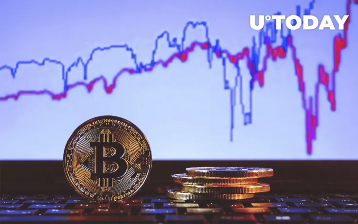 Bitcoin Price Goes Bullish After Brief Retracement, Analysts Are Optimistic  