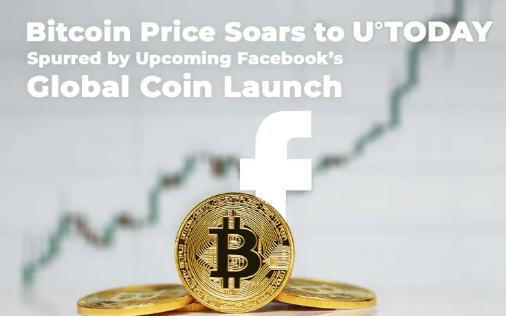 Bitcoin Price Soars to New YTD High of $9,000 Spurred by Facebook’s Upcoming GlobalCoin Launch