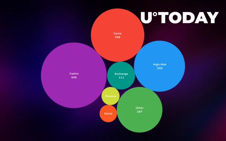 Gamblers Are Driving Force Behind dApps Growth: 2019 H1 DappReview Report         