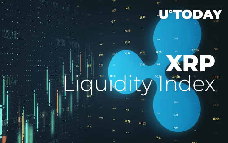 XRP Liquidity Index Surges Past 9 Mln, Leaving Previous All-Time High Behind