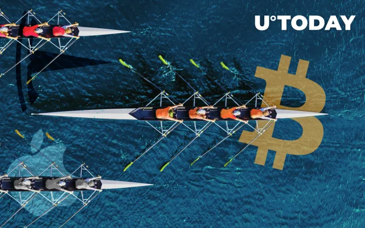 Bitcoin (BTC) Outperforms Apple (AAPL), Tesla (TSLA) and Gold (XAU): Crypto Trader