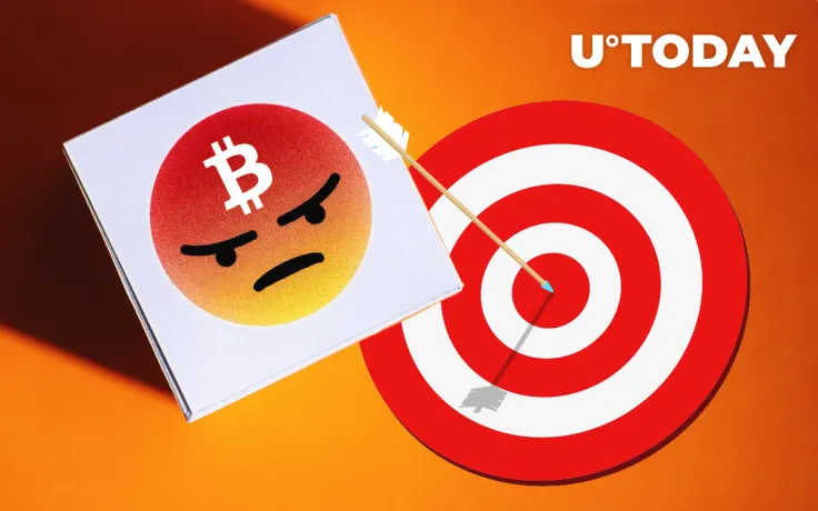 Bitcoin Violently Rejects $10k, Prompting Traders to Target $8,550 CME Gap
