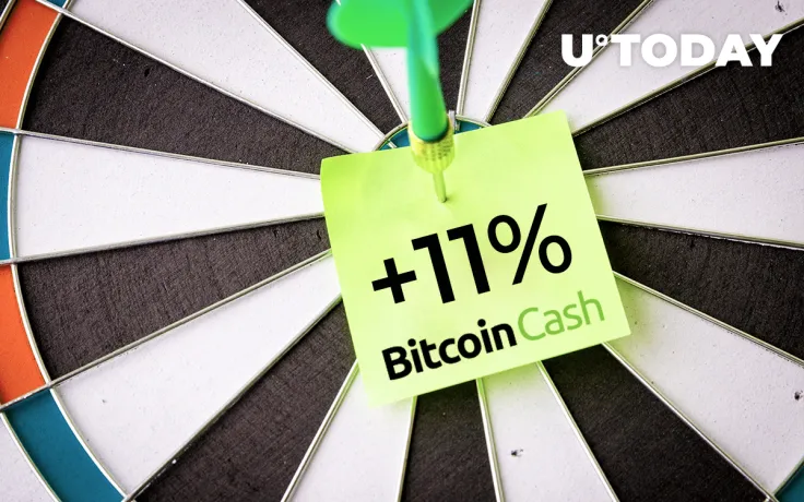 Bitcoin Cash Pumps Over 11 Percent - Will Bullish Wave Continue?