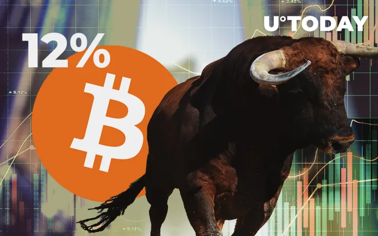 Bitcoin (BTC) New Address Count Surges 12% In One Day. Bullish Sign?