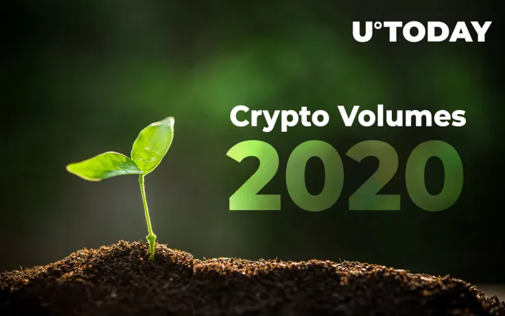 Crypto Volume Continues to Grow in 2020. Is New Bitcoin (BTC) Bull Market Just Starting?
