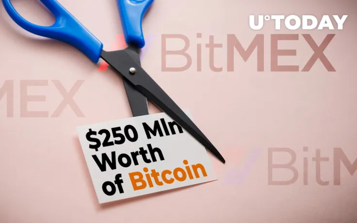 Almost $250 Mln Worth of Bitcoin (BTC) Longs Liquidated on BitMEX