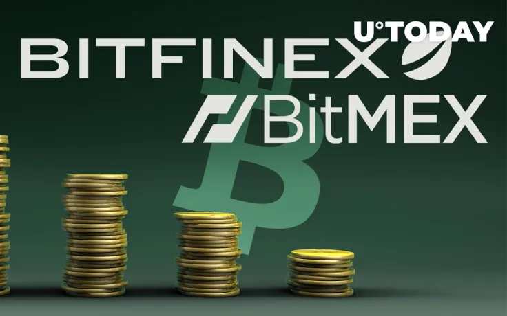 Bitfinex and BitMEX Continue to See Shrinking Bitcoin Supply After March 12 Crash: Report