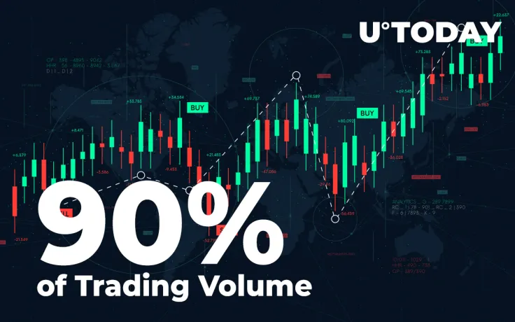 These Three Cryptocurrencies Are Responsible for 90 Percent of Trading Volume