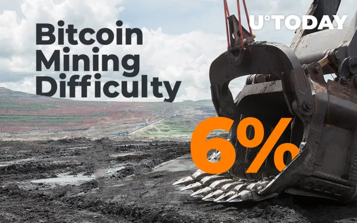 This Is Why Bitcoin Mining Difficulty Just Dropped 6 Percent