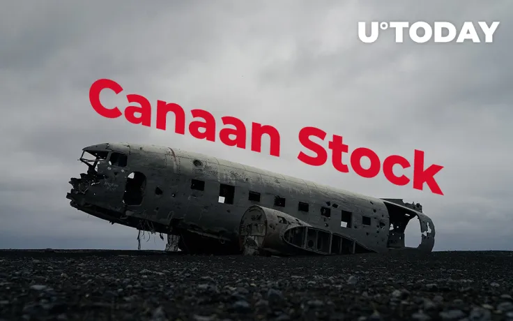 Canaan Stock Collapses 10 Percent Despite Bitcoin Price Rally