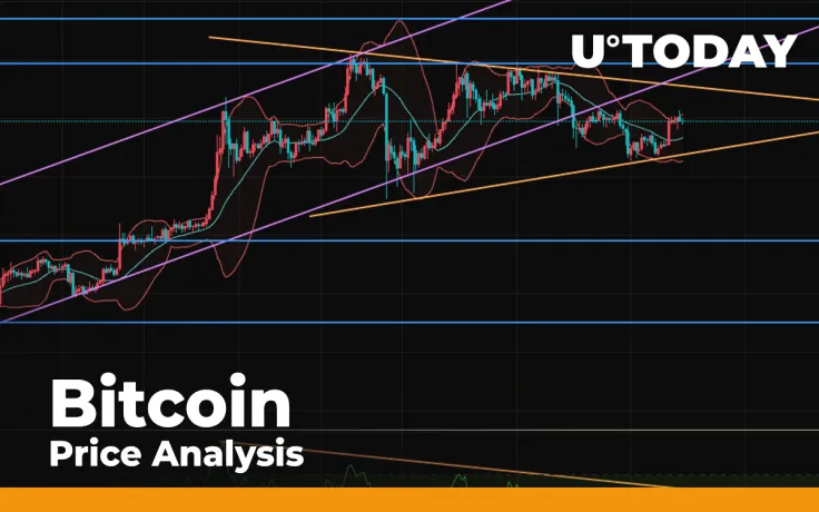 Bitcoin (BTC) Price Analysis: Are Buyers Fixed for Profit or Getting Ready for $10,000?