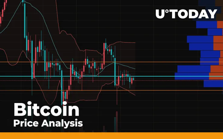 Bitcoin (BTC) Price Analysis: Worries of Dropping Below $9,000 Are More Obvious