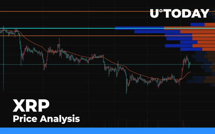 XRP Price Analysis — Slowly Approaching $0.19 Mark
