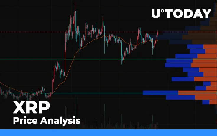 XRP Price Analysis—Can a Retest to $0.19 Happen Until Rise Continues?