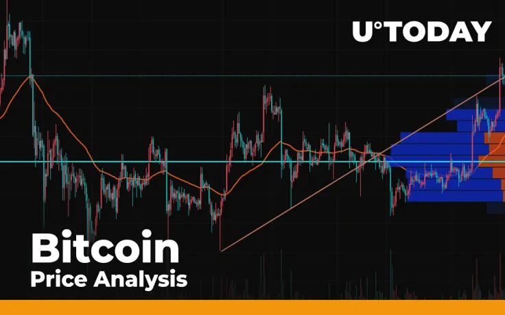Bitcoin (BTC) Price Analysis: Is $9,500 First Step to Breakout of $10,000?