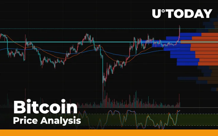 Bitcoin (BTC) Price Analysis for July 28