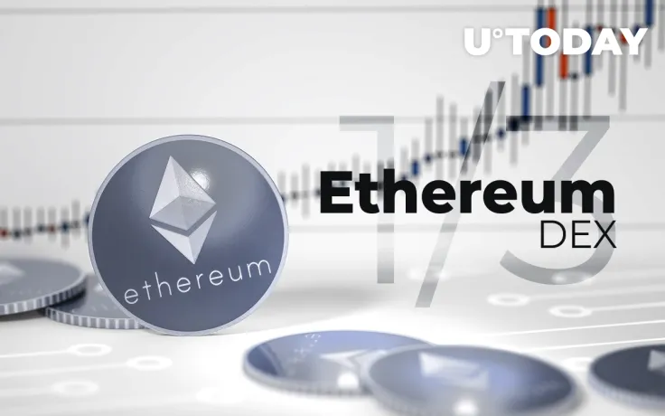 ​​​​​​​Ethereum DEX Processing 1/3 Volume of Coinbase Shows Highly Optimistic Trend