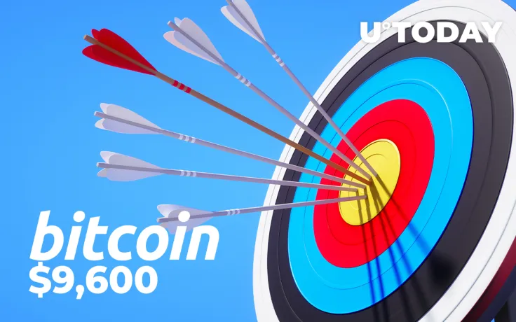 Bitcoin Price May Hit $9,600 as Soon as It Overcomes This Level: Major Analyst