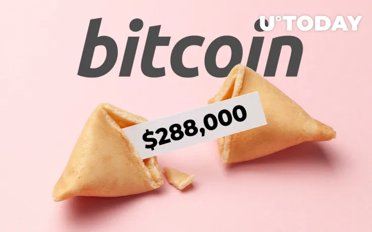 PlanB Analyst Doubles Down on His $288,000 Bitcoin Price Prediction, Comparing BTC to Other Stores of Wealth