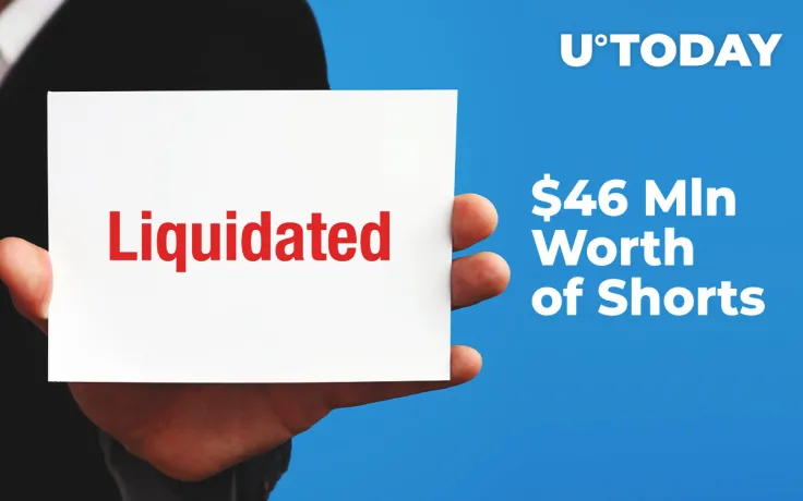 $46 Mln Worth of Shorts Liquidated as Bitcoin Touches $11,800