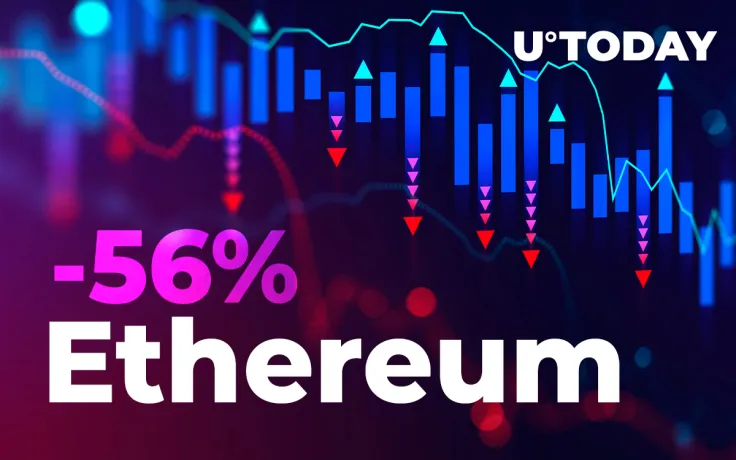Ethereum's Perpetual Swap Volume Crashes as Top Altcoin Continues to Lag Behind Bitcoin