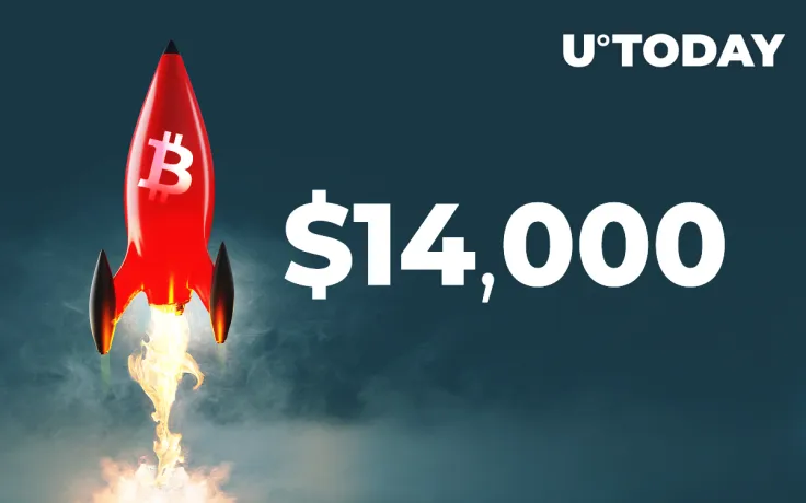 Bitcoin Breaks Above $14,000 High First Time Since 2018 