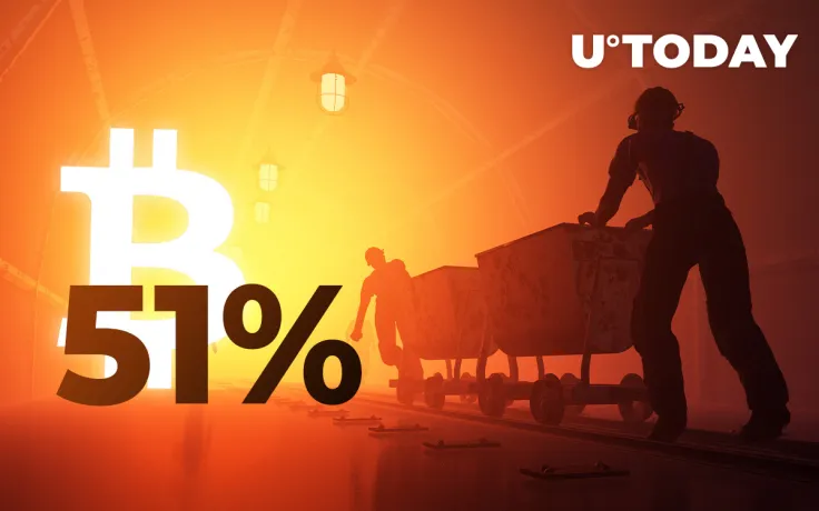 Miners’ BTC Outflow Volume Soars 51% as Bitcoin Reaches $11,300 Zone: Research Data