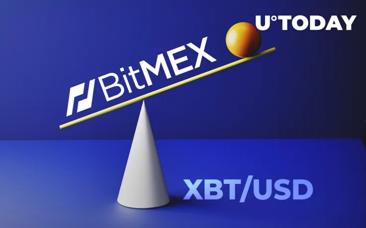 XBT/USD Open Interest on BitMEX Is Stabilizing After 20% Drop: Skew Data