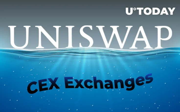 Uniswap Traffic Surged 43% in September While Major CEX Exchanges Faced Big Drop: Study Claims