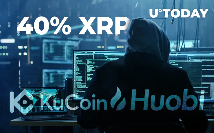 Hackers May Have Sent 40% of XRP Stolen from KuCoin to Huobi as Crypto from Bitrue Hack in 2019 Also Gets Moved