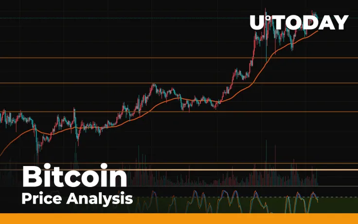 Bitcoin (BTC) Price Analysis for November 20