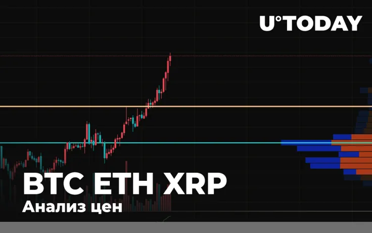 BTC, ETH, and XRP Price Analysis for November 27