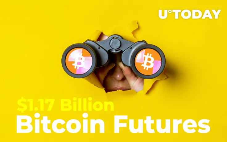  New ATH: Bitcoin Futures OI Reaches $1.17 Billion on Binance